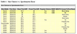 table1